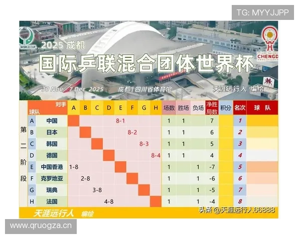 世界杯赛程全分析与数据统计深入解读报告 - 副本 世界杯赛程全分析与数据统计深入解读报告 - 副本